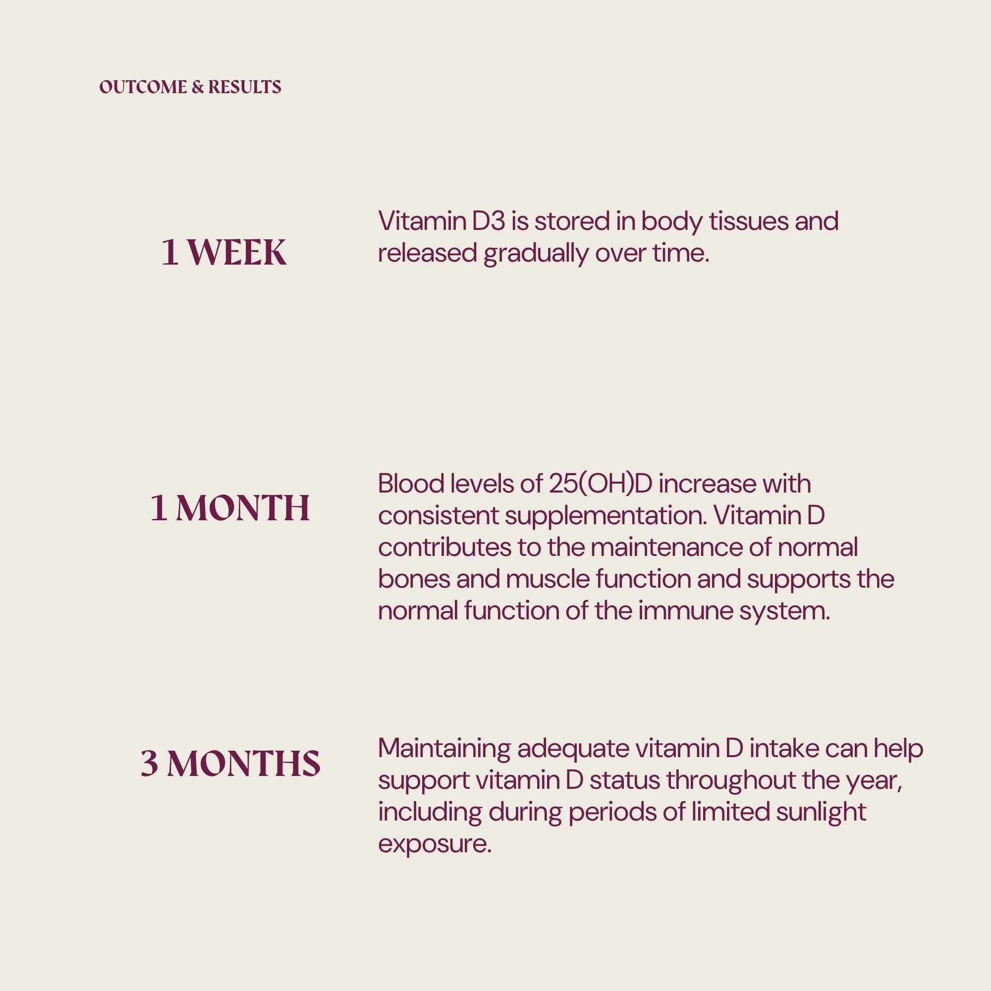 Herbolist Vitamine D3 women